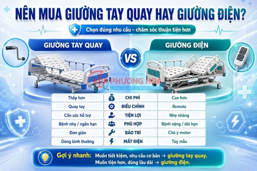 Mua giường bệnh nhân tại nhà cần lưu ý gì?